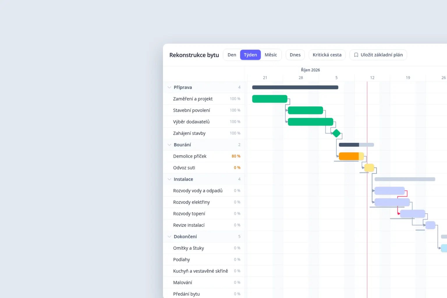 A project Gantt chart on a screen